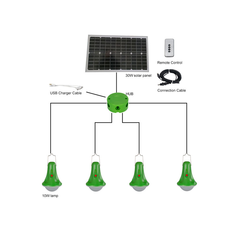 Outdoor LED Solar Motion Sensor Light 25W Spotlight For Home Emergency Garden