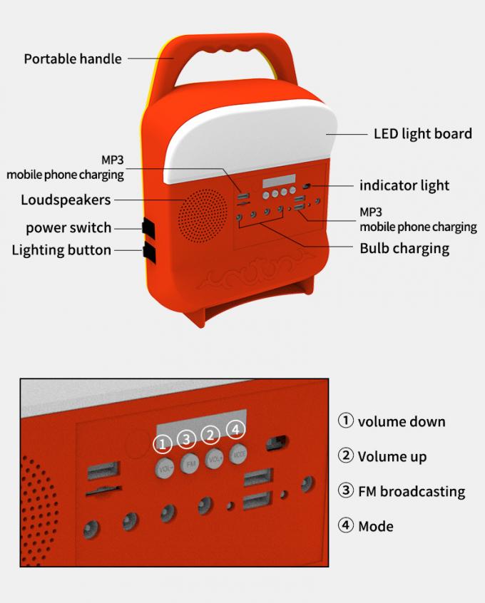 Outdoor Portable Portable Multi-Function Solar Power Generation System Headlight with Rechargeable Audio Bluetooth Radio