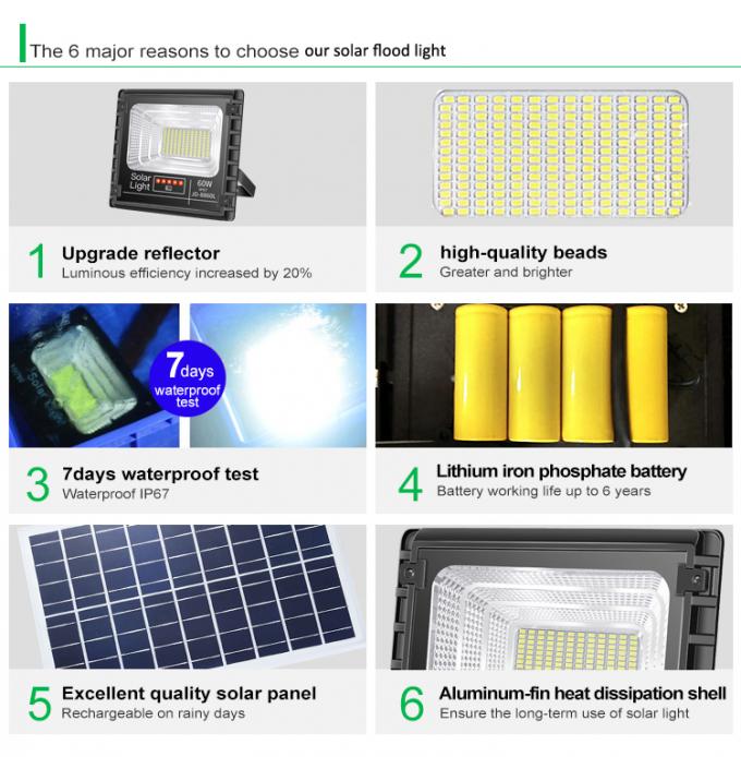 High Quality Outdoor Solar Led Light Factory Direct Sales  Solar Led Street Light Price Solar Light 2